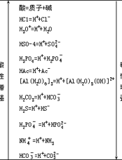 普通化学(第四版)