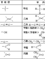 化学学导论