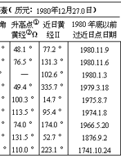 物理教师手册