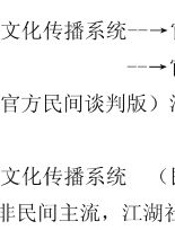 经典的传播_关羽形象传播研究