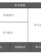 [超级学霸：受用终身的速效学习法]奥拉夫·舍韦